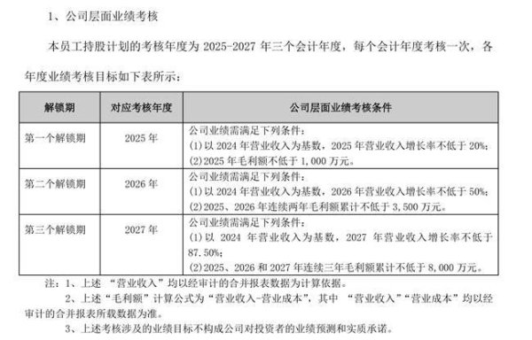 散户配资官方网 ST凯文25年Q1业绩修复释放积极信号，发布员工持股计划彰显未来信心
