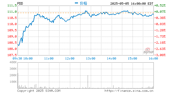 中国股票网 拼多多2021年第一季度净亏损18.9亿元 同比收窄