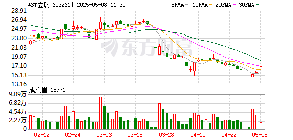 网络配资开户 *ST立航连收3个涨停板