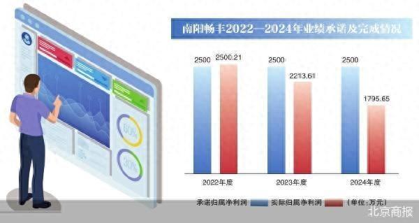 股票配资官网 净利连亏 路畅科技“卖子”